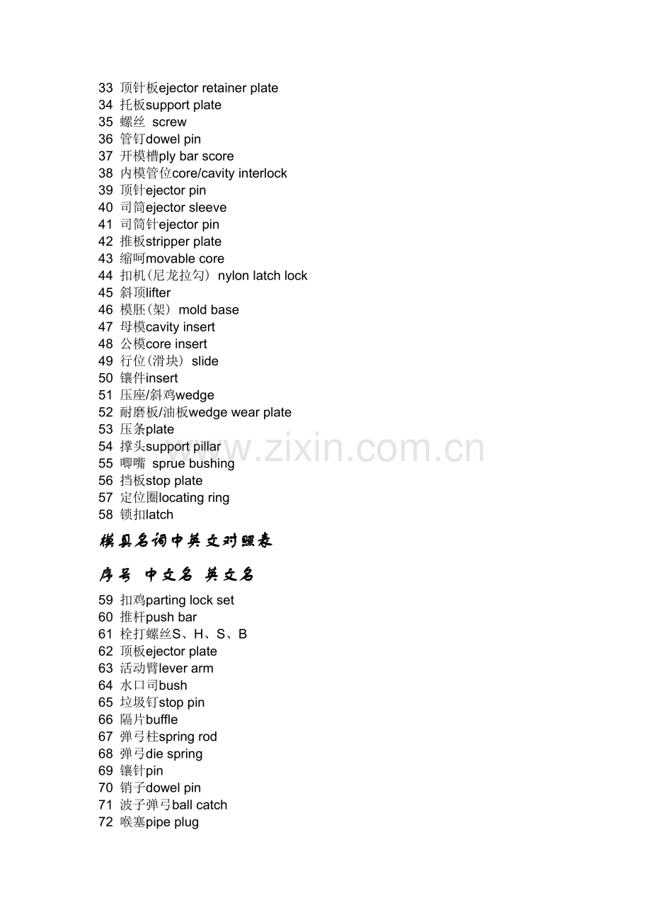 模具术语翻译.doc_第2页