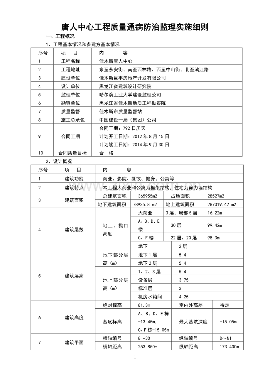 唐人工程质量通病防治监理实施细则.doc_第1页