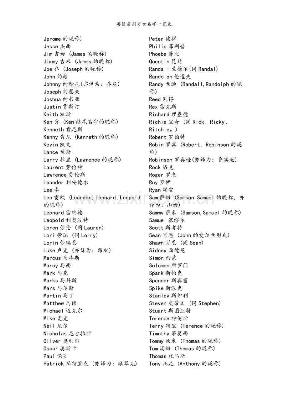 英语常用男女名字一览表.doc_第2页