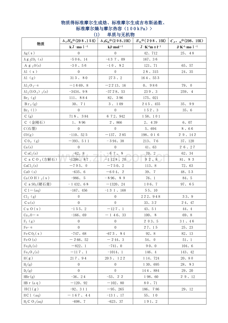 物质的标准摩尔生成焓.docx_第1页