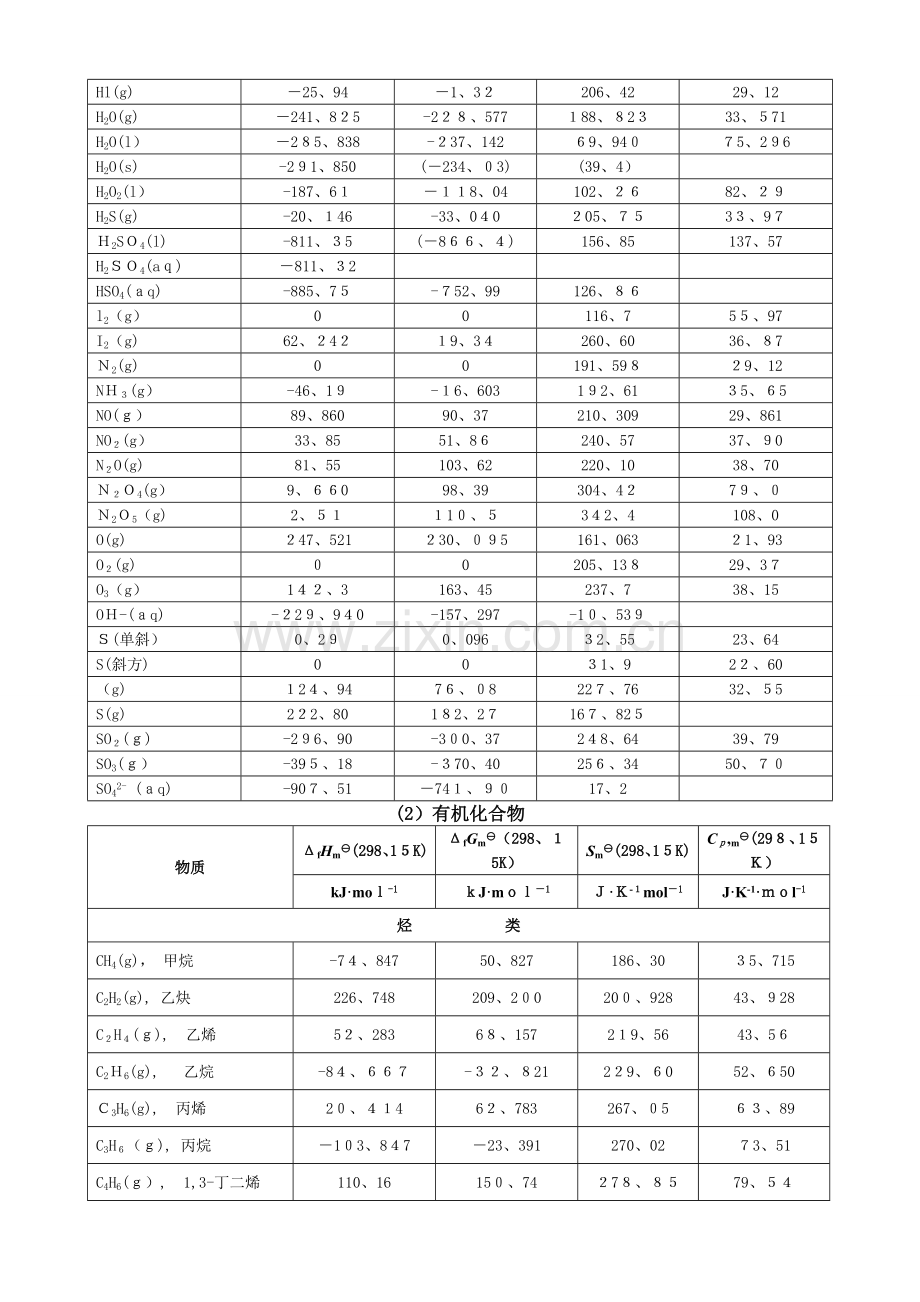 物质的标准摩尔生成焓.docx_第2页
