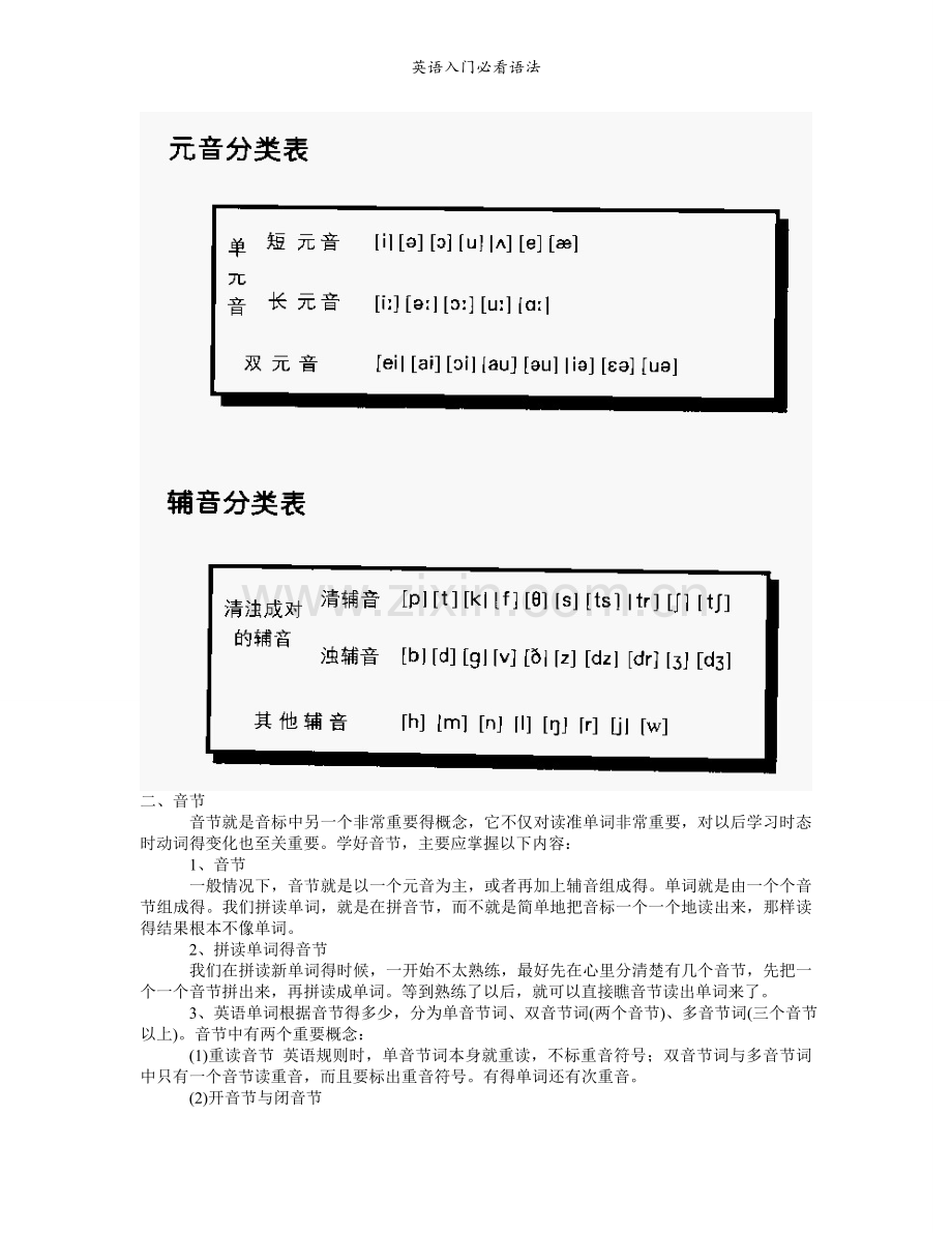 英语入门必看语法.doc_第2页