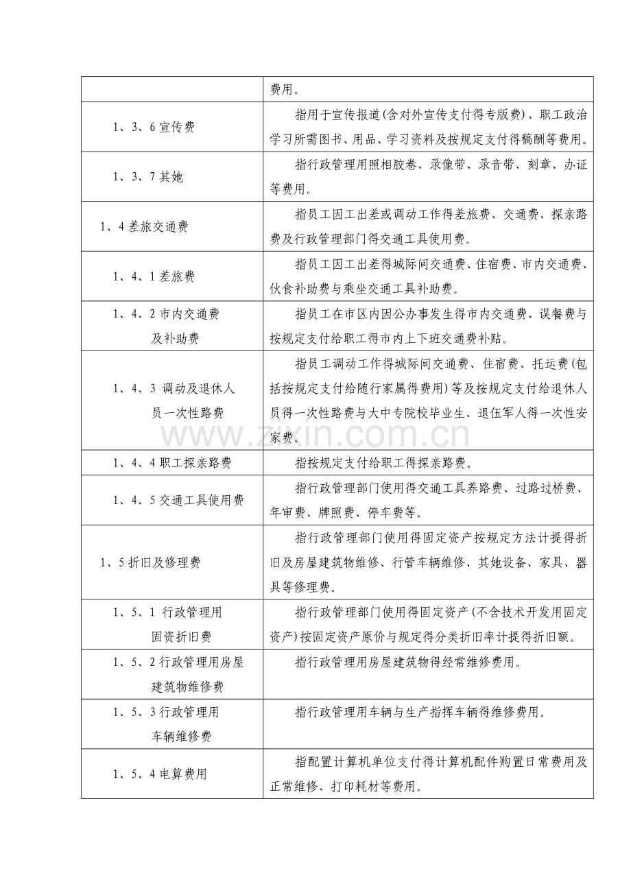 管理费用明细科目设置及核算说明.doc_第2页