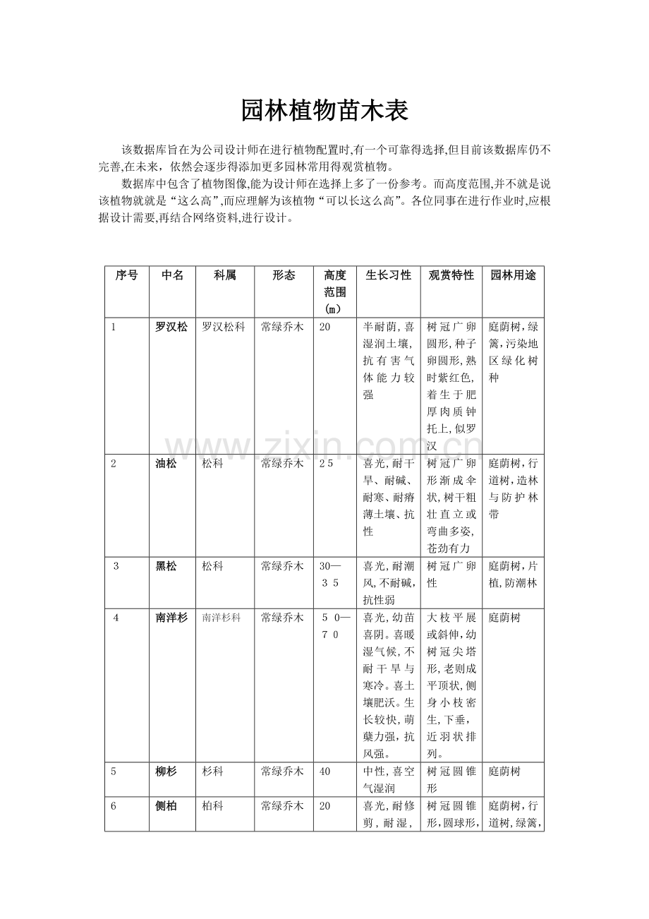 园林植物苗木表.doc_第1页