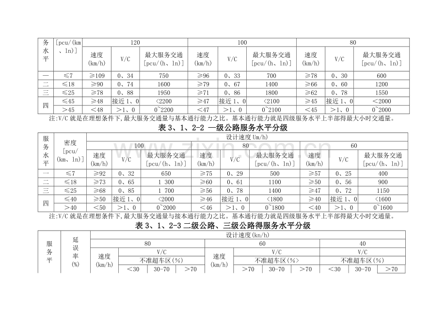 公路路线设计用表.doc_第2页