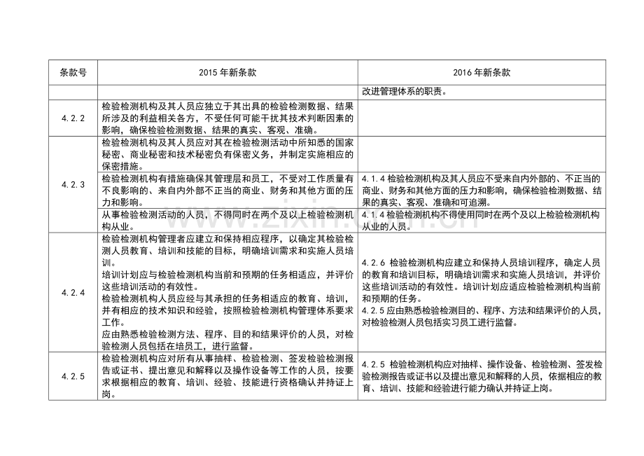 2016检验检测机构资质认定评审表（新旧对照）.doc_第2页