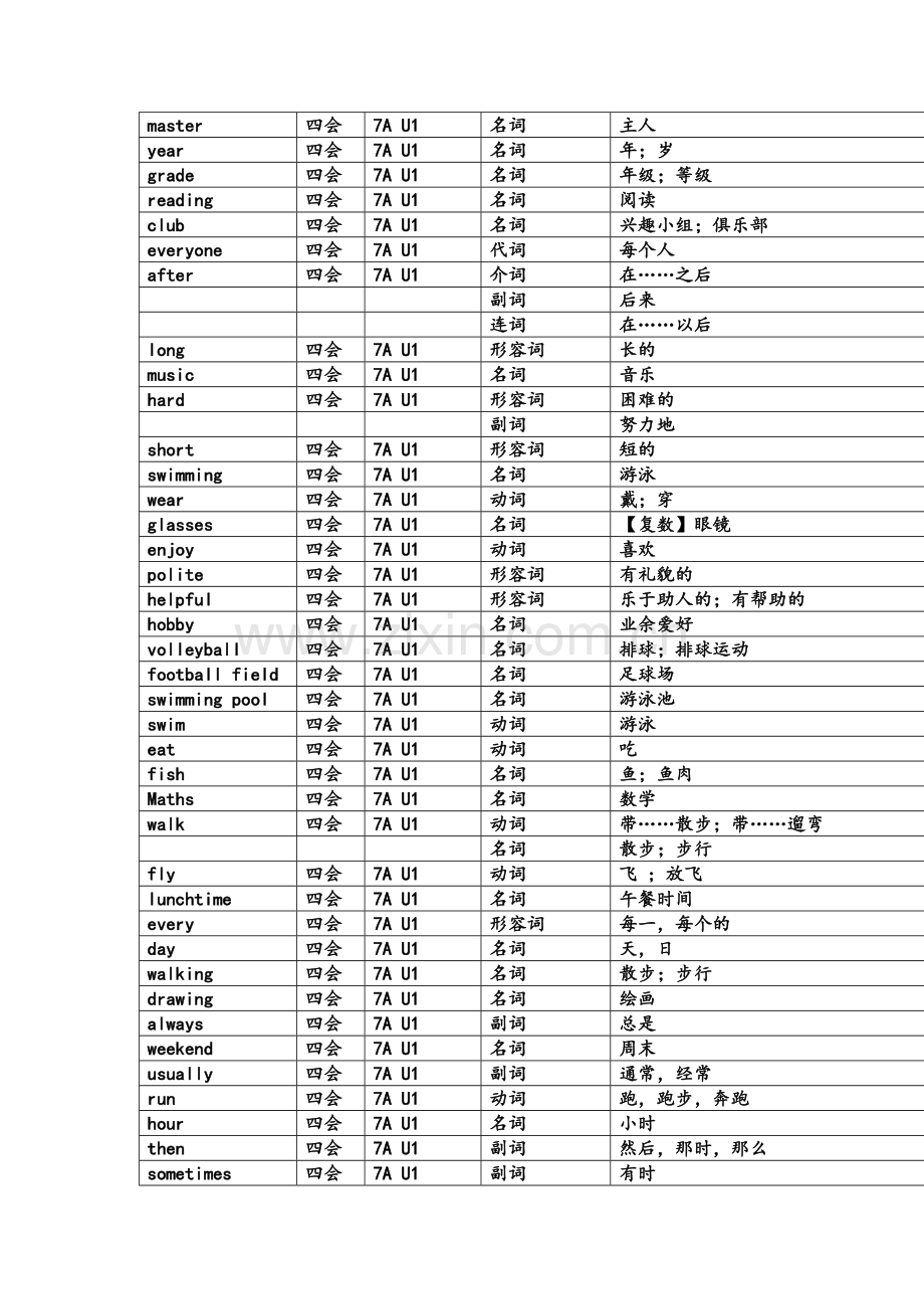 牛津版初中英语词汇表.doc_第1页