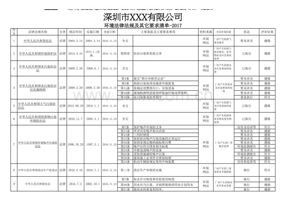 2017环境法律法规及其它要求一览表.xls_第1页