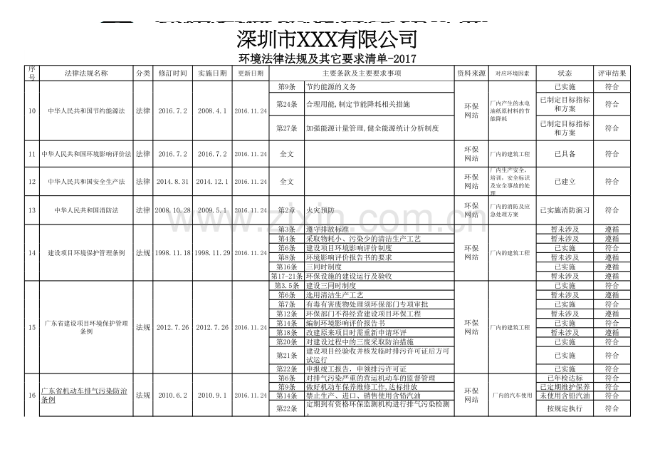 2017环境法律法规及其它要求一览表.xls_第2页