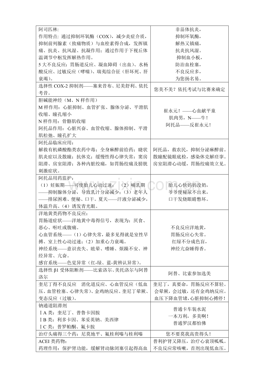 药二记忆口诀.doc_第2页