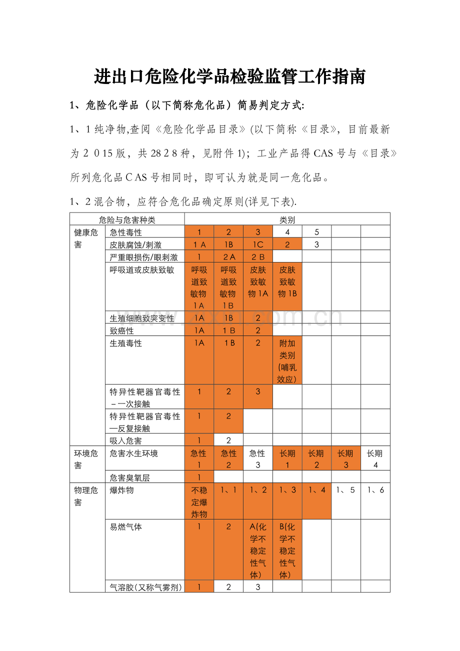 危化品工作指南.doc_第1页