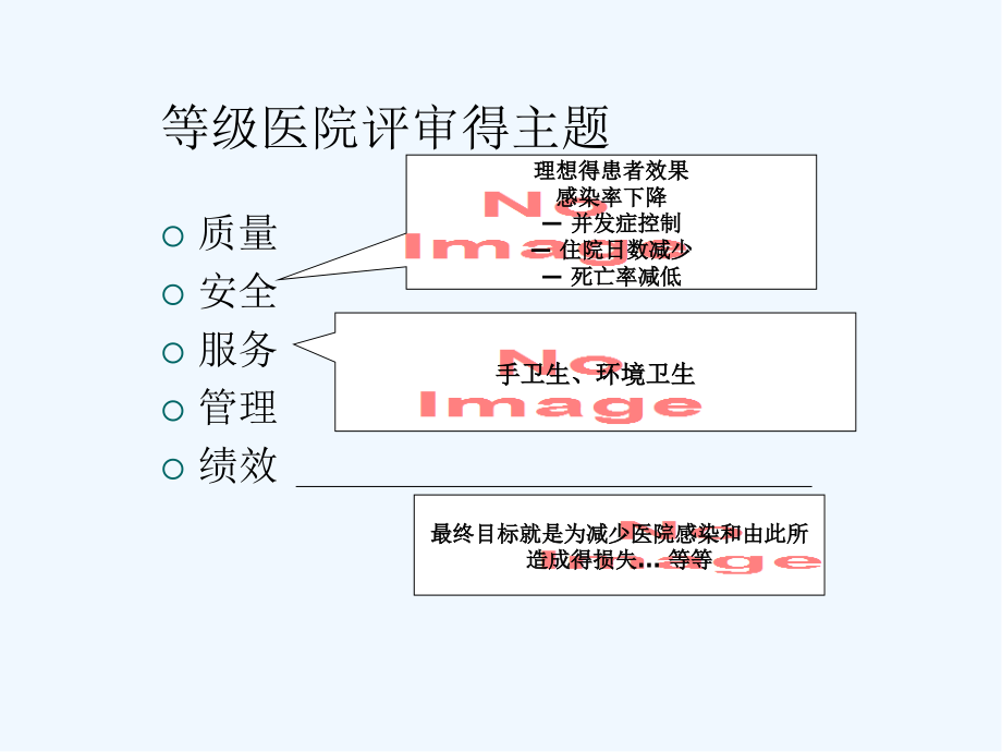 医院感染管理中层培训.pptx_第2页