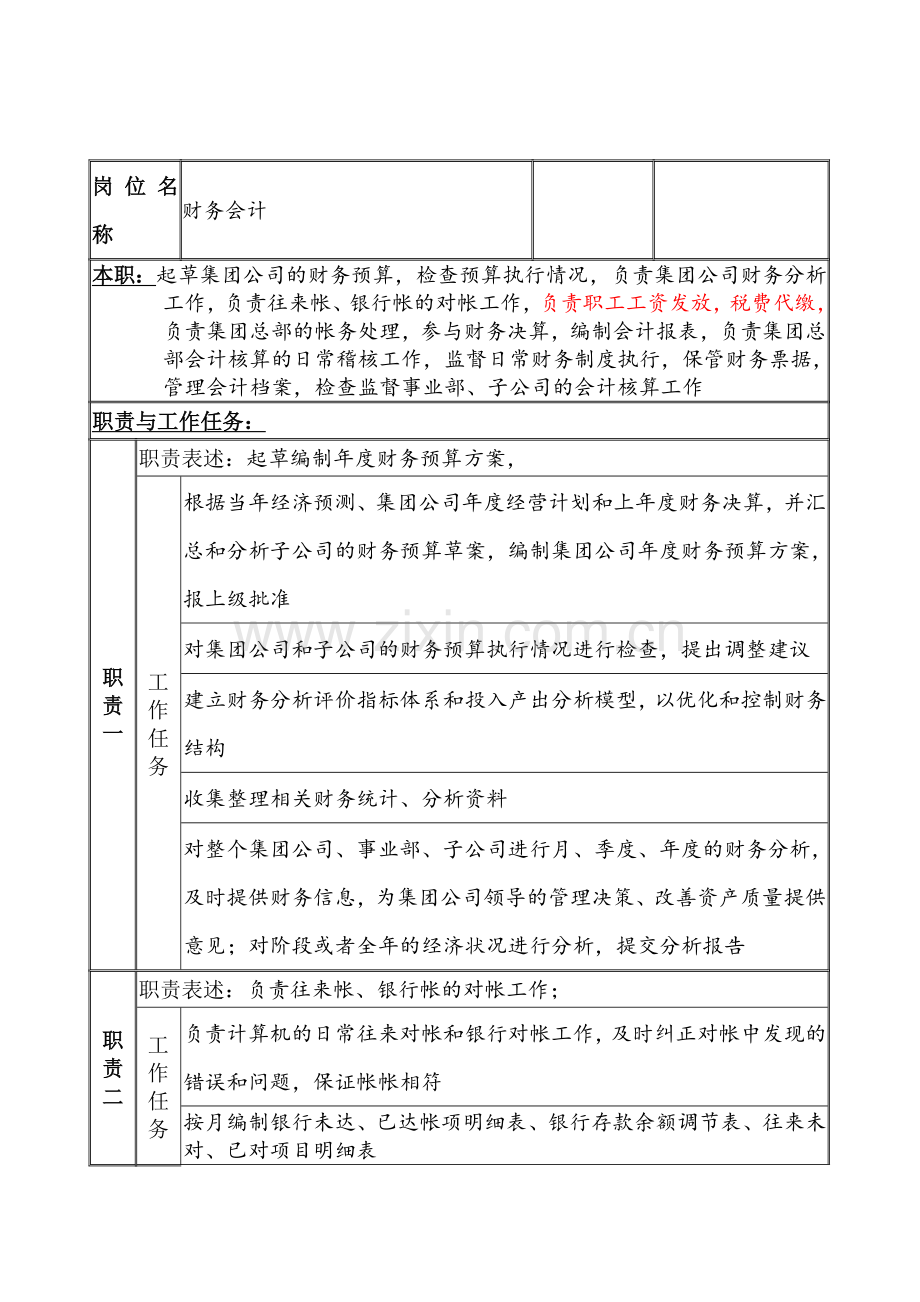 某公司财务会计职务说明书.docx_第1页