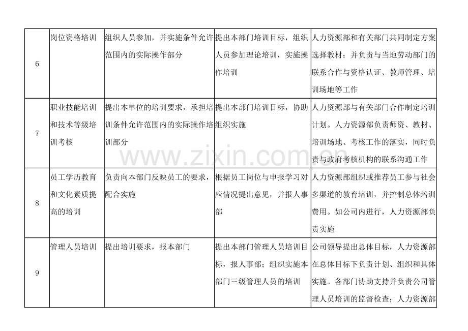 企业管理 各级培训机构工作职责.doc_第2页