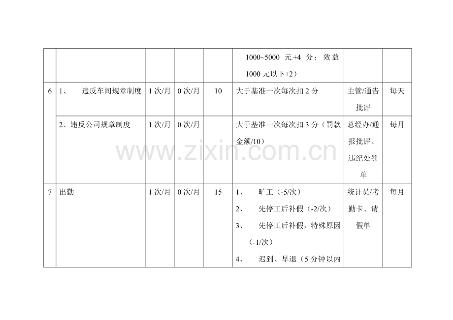 岗位关键考核指标设定表（领料员）.doc_第2页