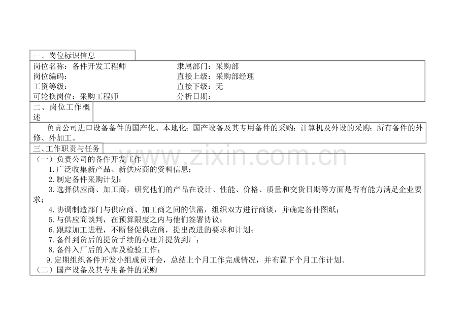 备件开发工程师岗位工作说明书.doc_第1页