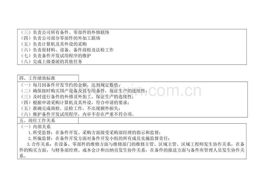 备件开发工程师岗位工作说明书.doc_第2页