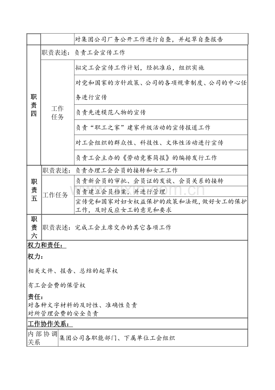 某公司工会干事职务说明书.docx_第2页