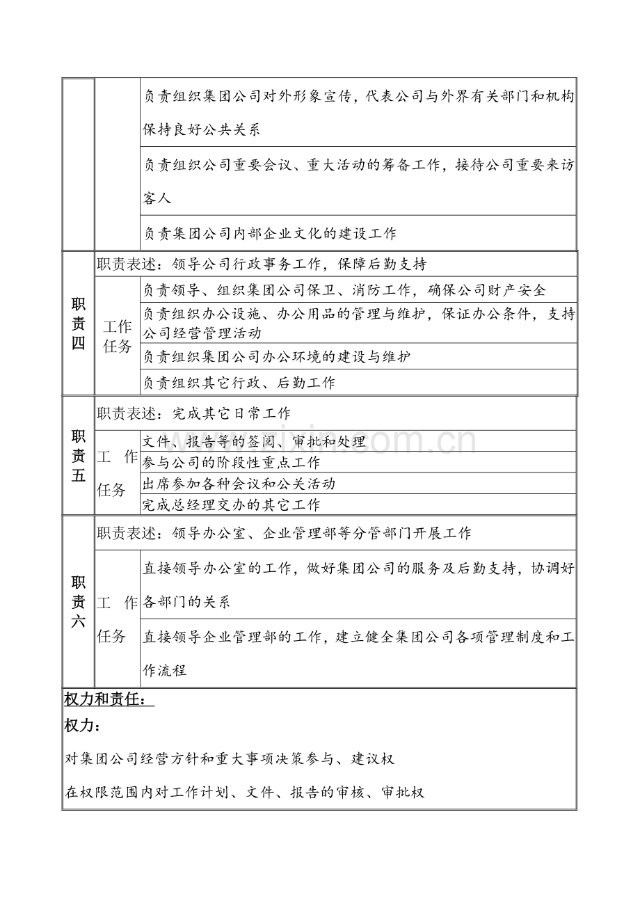 某公司行政副总职务说明书.docx_第2页