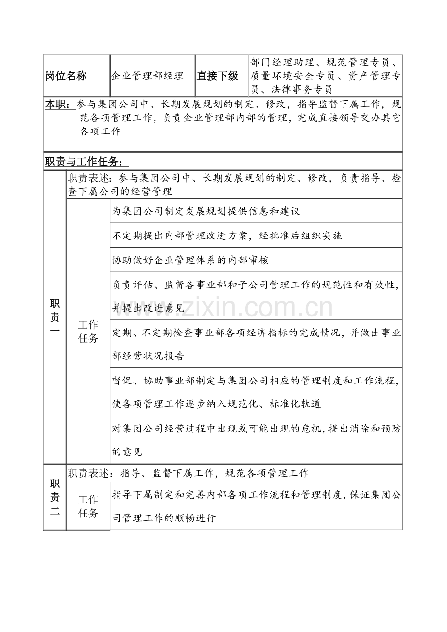 某公司企业管理部经理职务说明书.docx_第1页