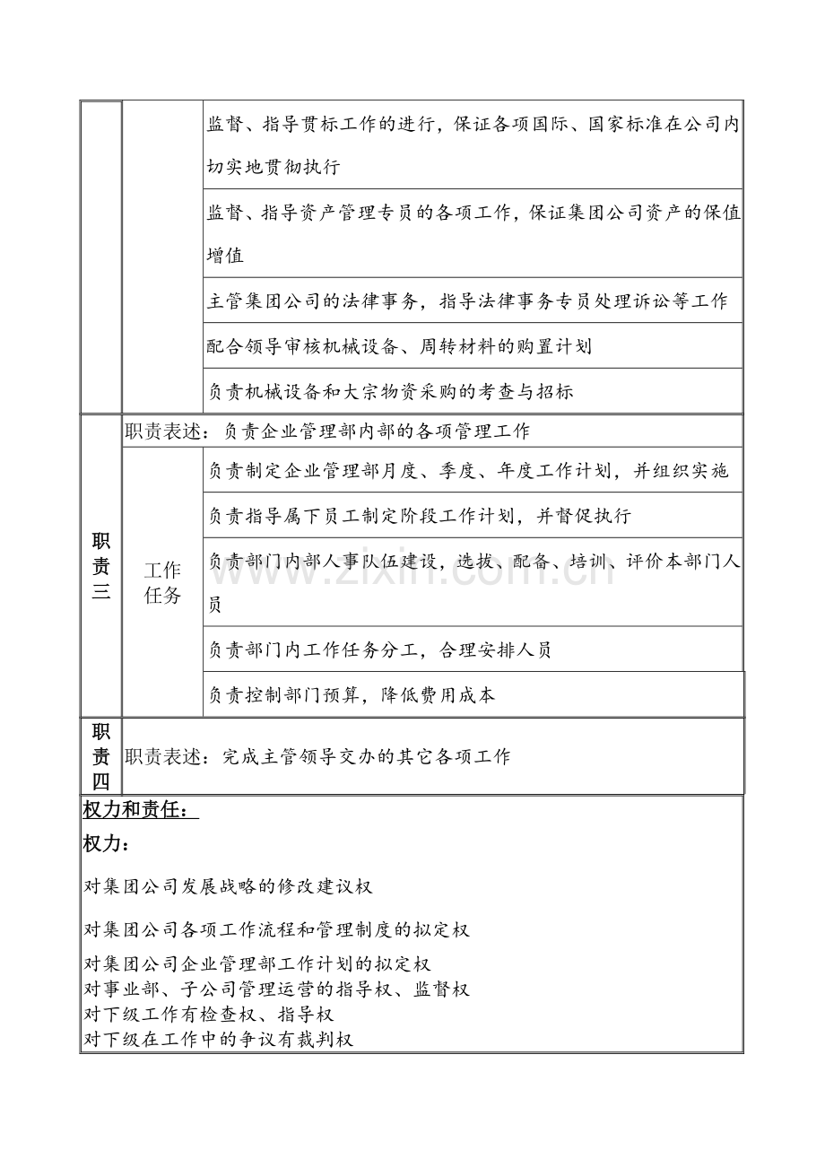 某公司企业管理部经理职务说明书.docx_第2页