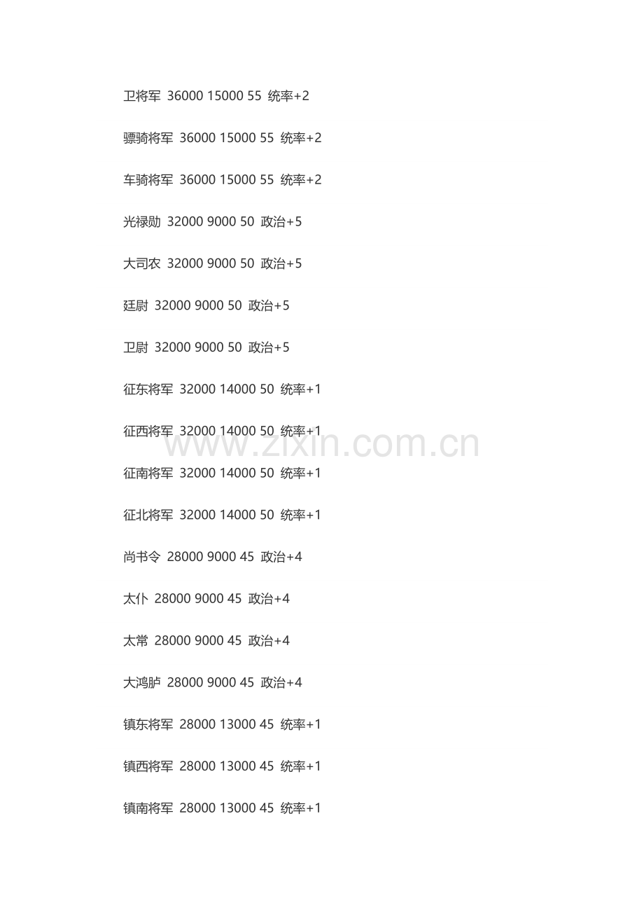游戏资料：三国志11爵位及官职全列表.docx_第2页