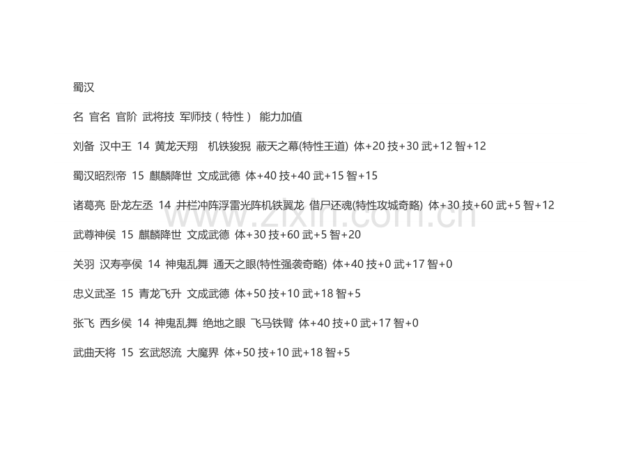 游戏资料：三国群英传6隐藏官职一览.docx_第1页
