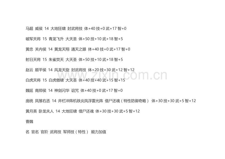 游戏资料：三国群英传6隐藏官职一览.docx_第2页