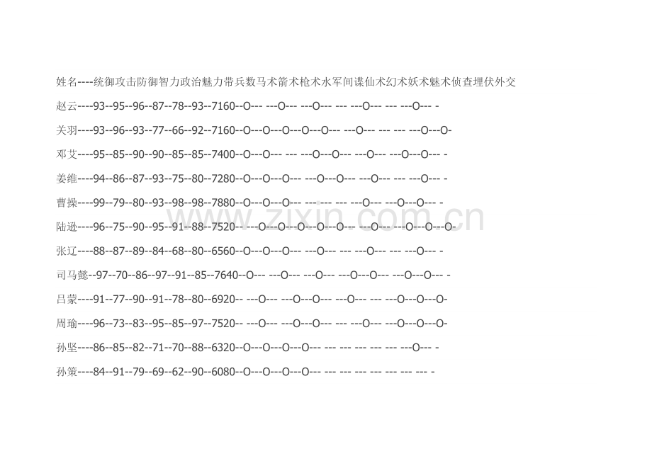 游戏攻略：三国策主要武将能力技能.docx_第1页