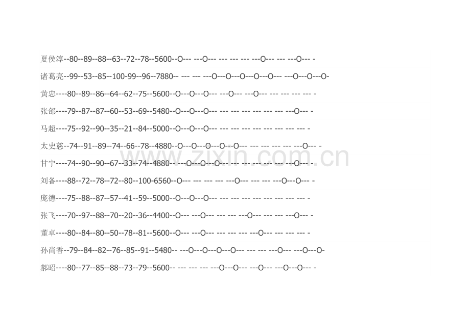 游戏攻略：三国策主要武将能力技能.docx_第2页