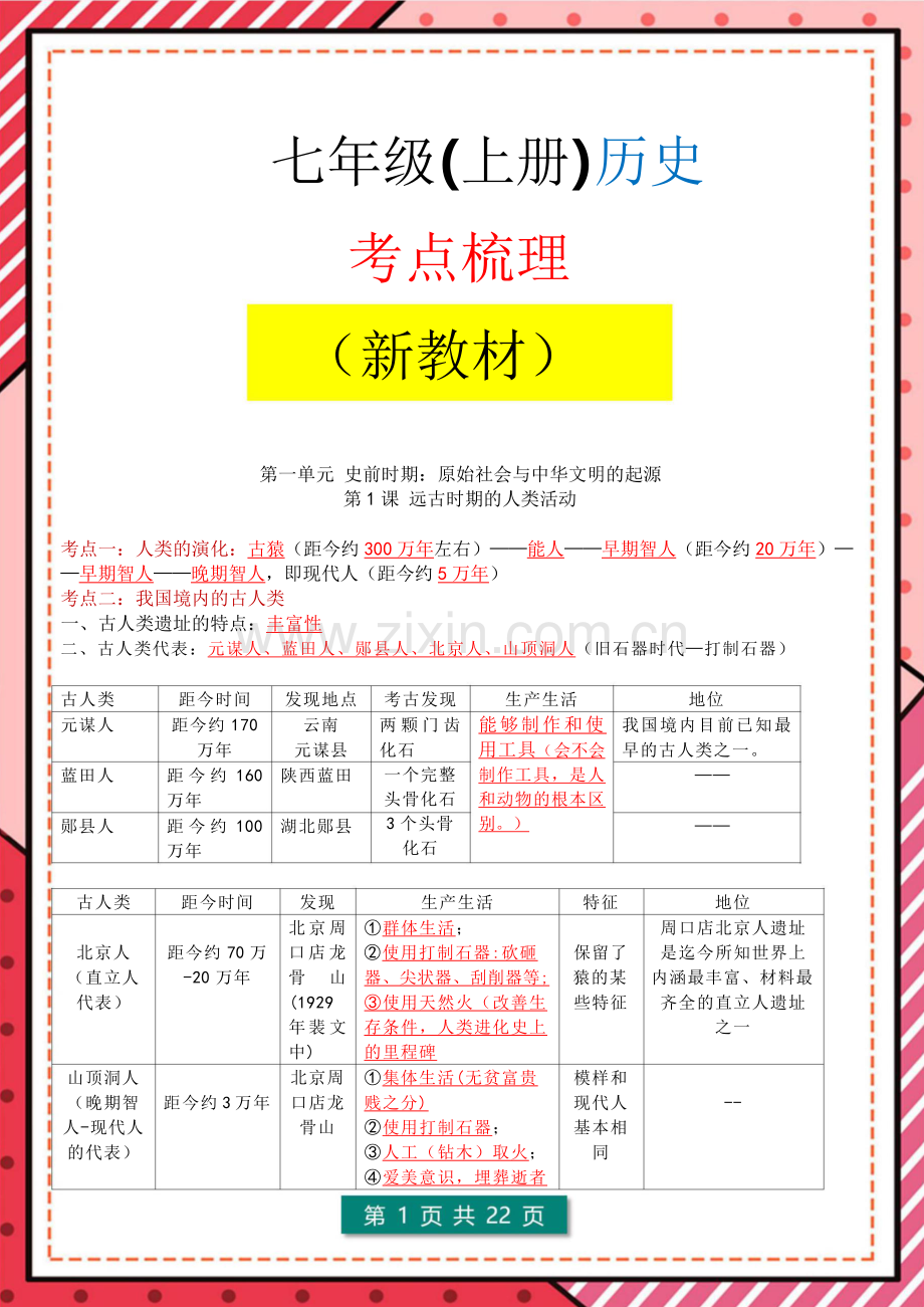 七年级上册历史知识点考点梳理背默清单.docx_第1页