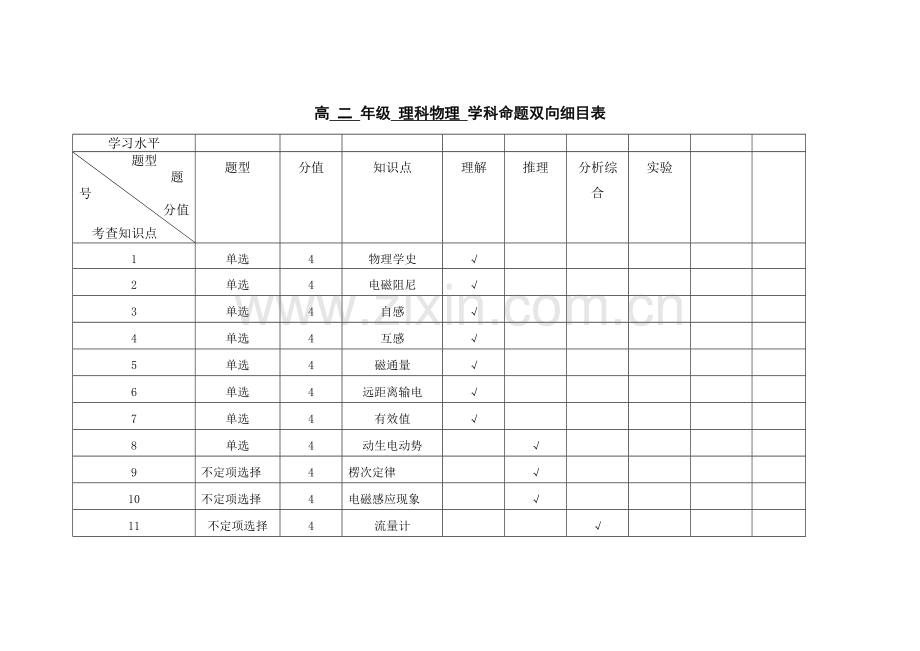 2016年物理选修3-2测试题(全国新课标卷1难度).docx_第1页
