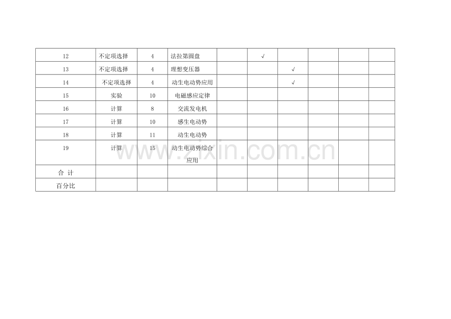 2016年物理选修3-2测试题(全国新课标卷1难度).docx_第2页