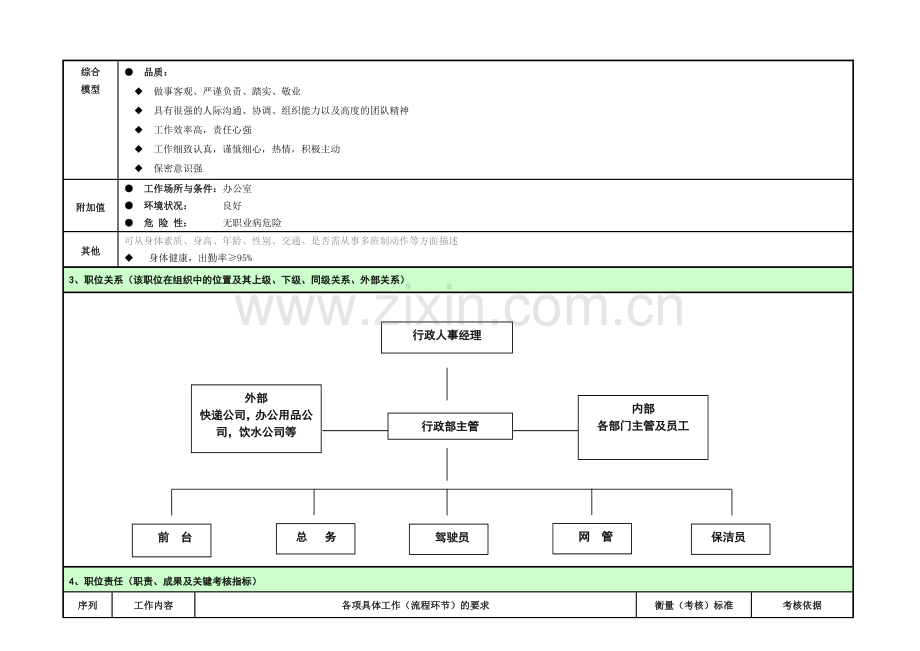 职位说明书（行政部经理）.doc_第2页