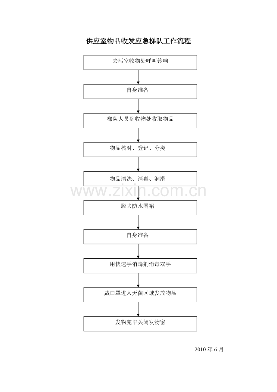 007供应室物品收发应急梯队工作规范和流程.doc_第2页