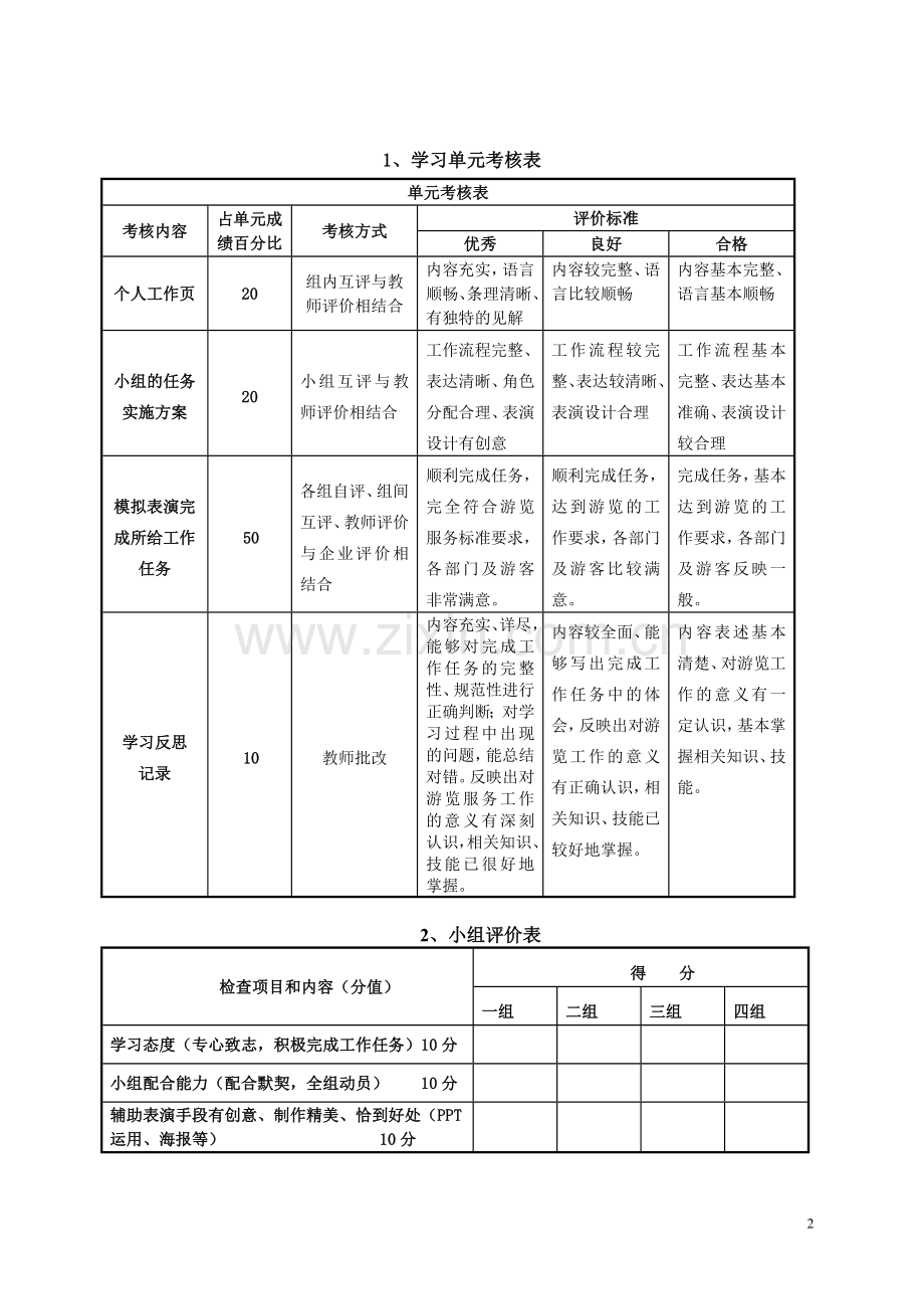 《地接业务》学业评价方案.doc_第2页