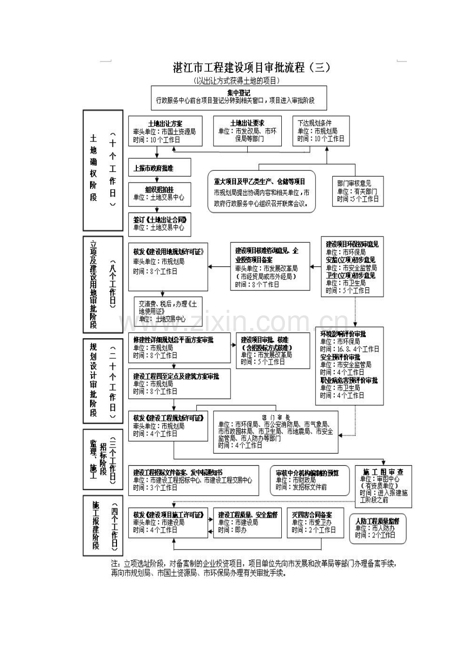 企业投资项目报建流程.doc_第1页