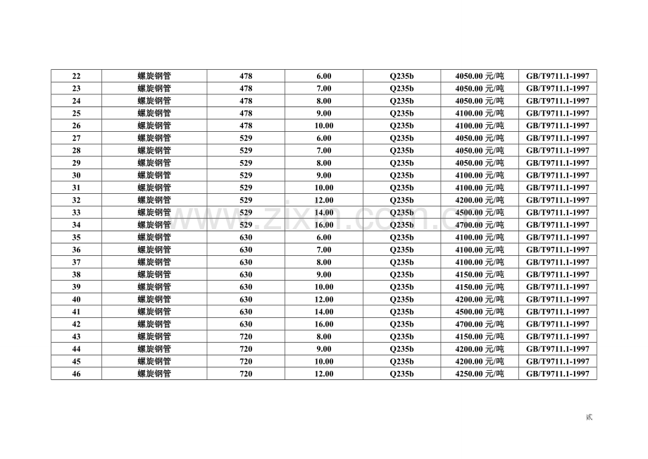 螺旋钢管价格表大全.doc_第2页