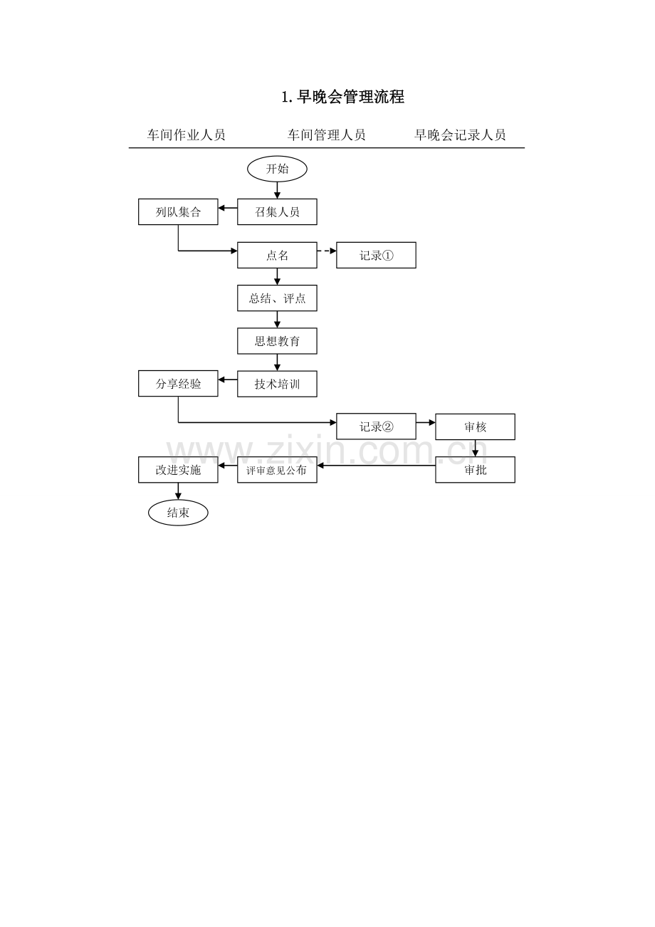 车间管理流程及说明.doc_第1页