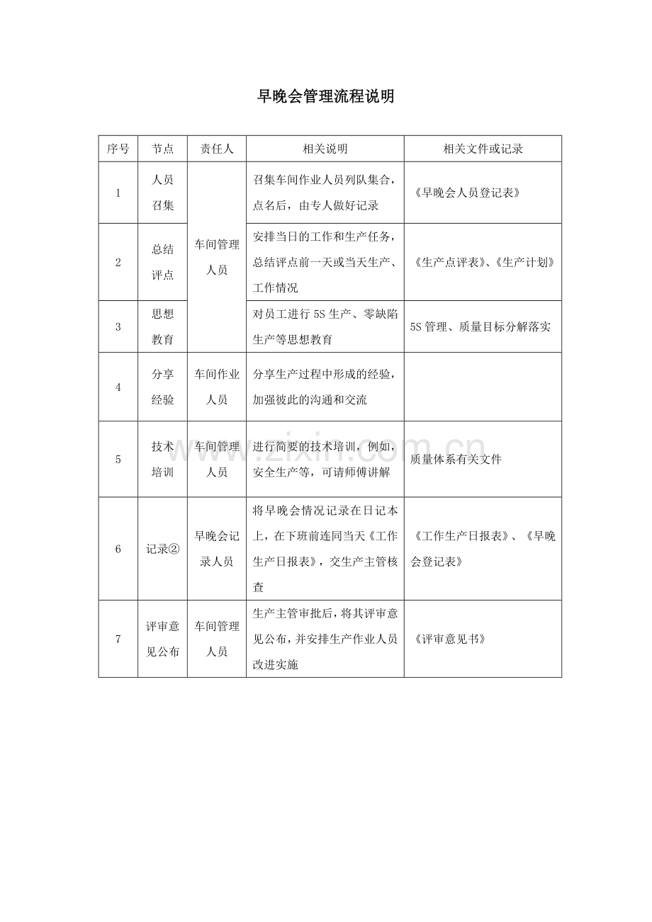 车间管理流程及说明.doc_第2页