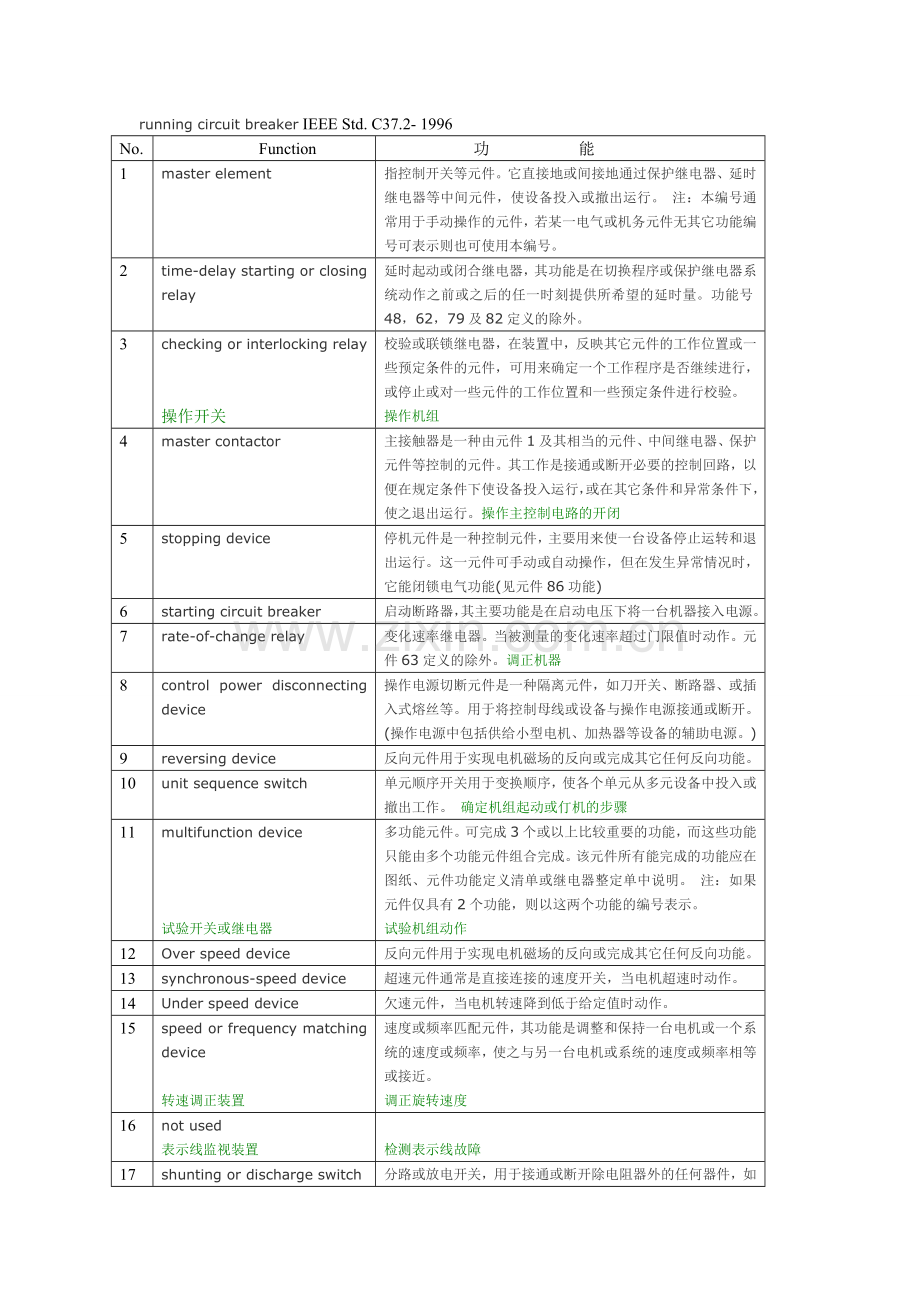 IEEE-C37.2元件编号.doc_第1页