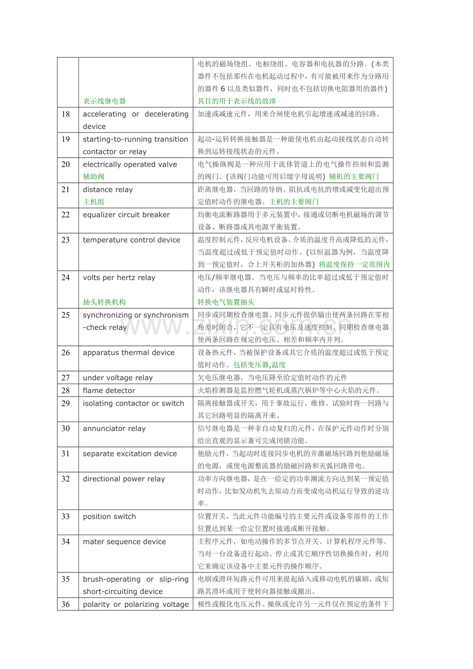 IEEE-C37.2元件编号.doc_第2页