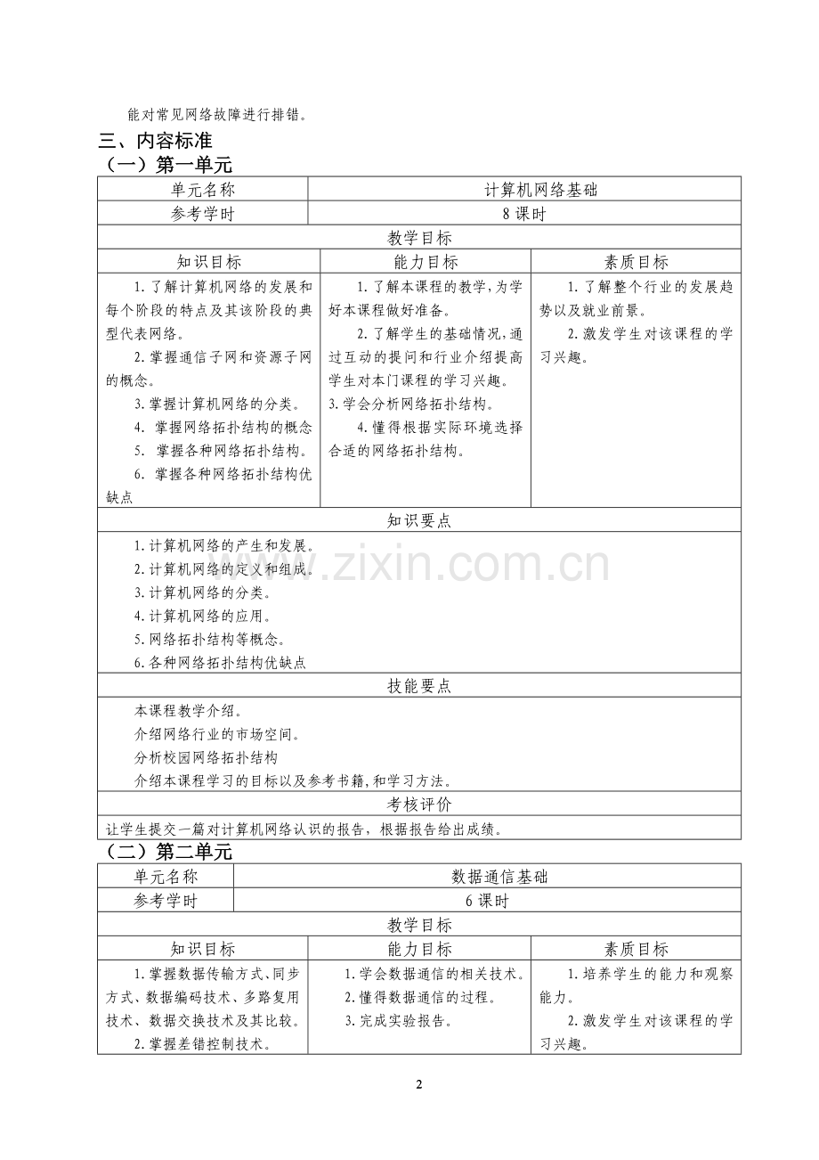 计算机网络基础课程标准.doc_第2页