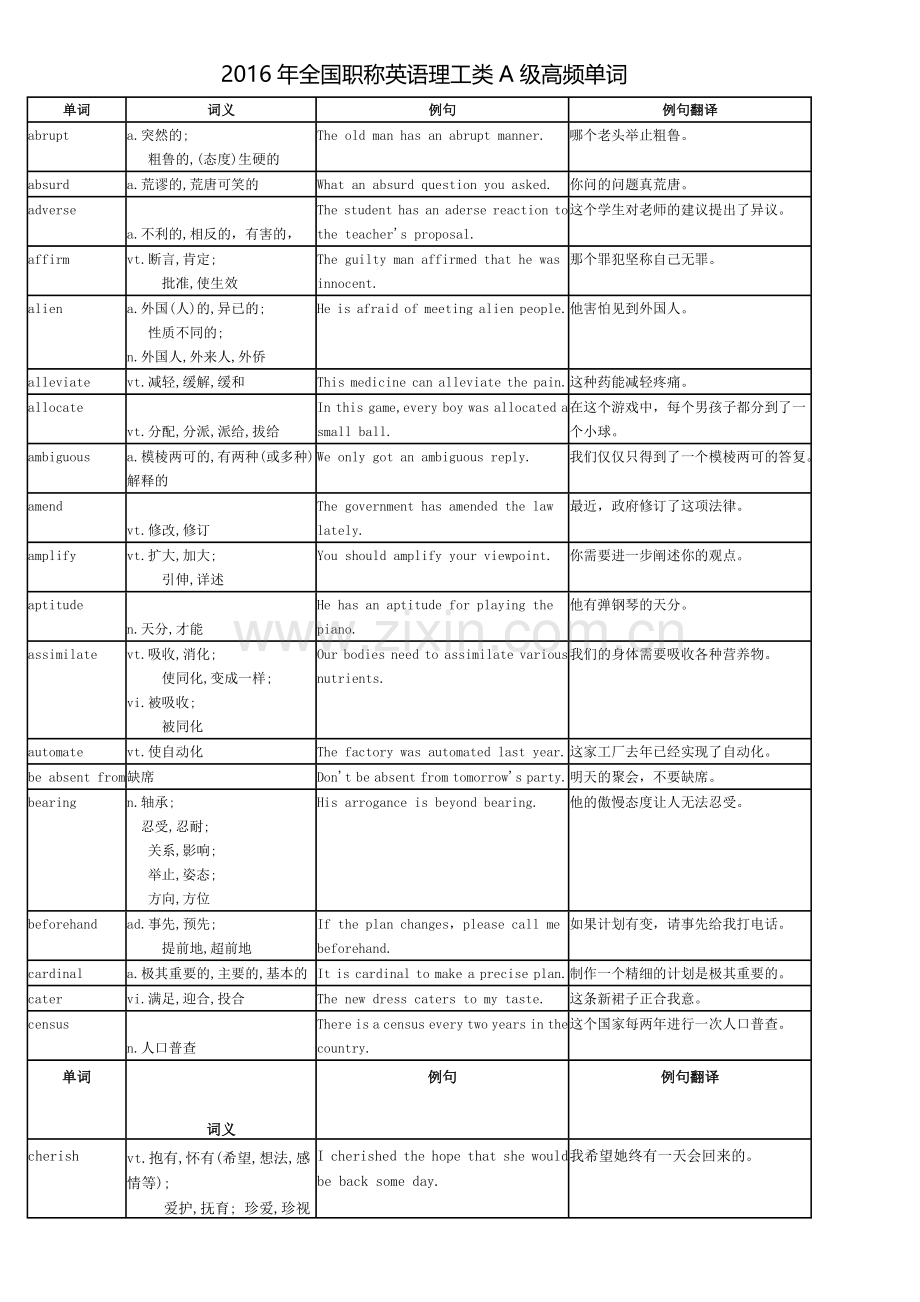 2016年全国职称英语理工类A级高频单词.doc_第1页