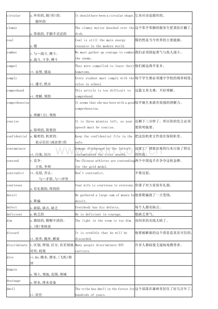 2016年全国职称英语理工类A级高频单词.doc_第2页
