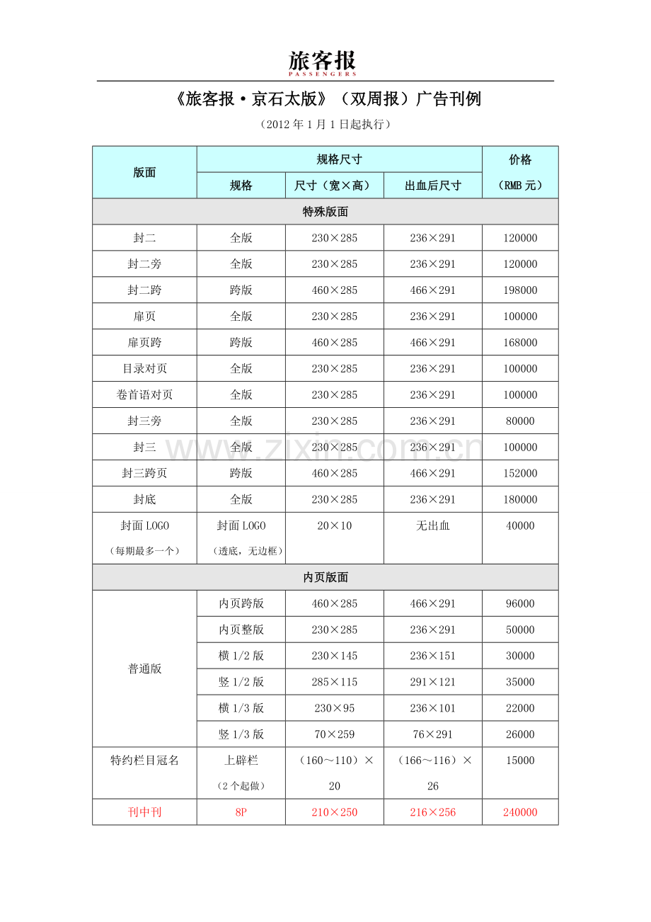 分享联合国采购清单.doc_第1页