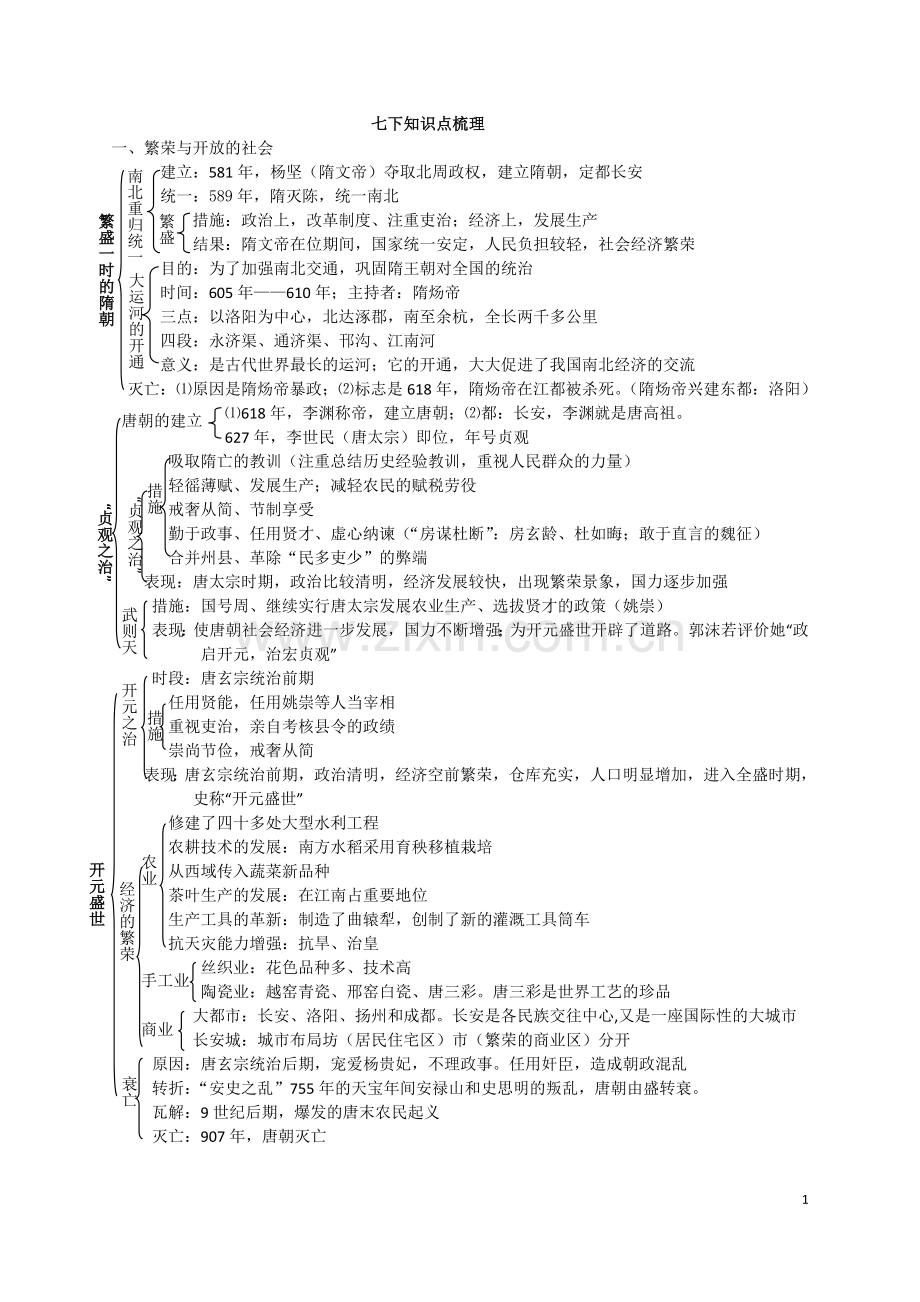七下历史知识点梳理.docx_第1页
