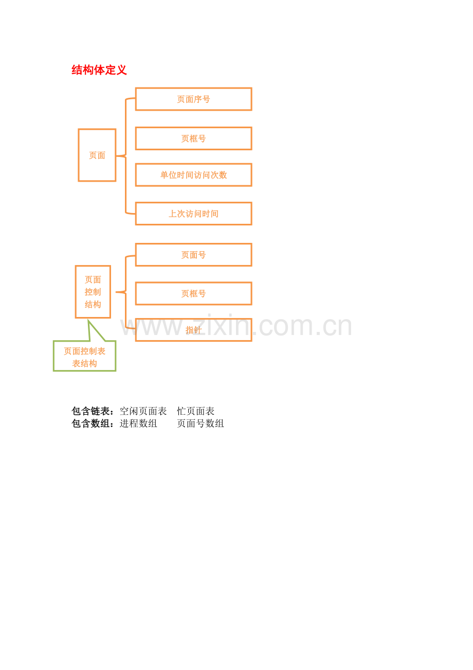 兰州大学操作系统实验八存储管理模拟题目和答案-实验报告.docx_第2页