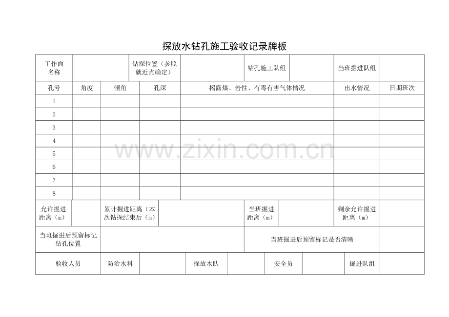 探放水钻孔施工验收记录牌板.doc_第1页