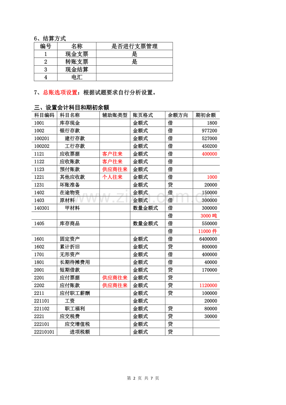 会计信息化上综合实训.doc_第2页
